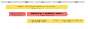 Trajectoire ESMS numérique