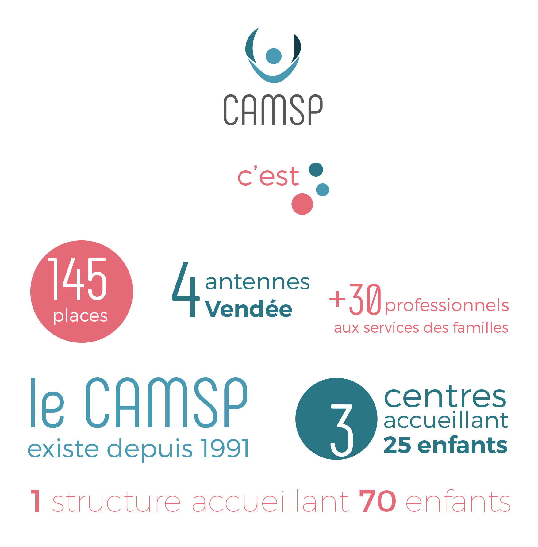 CAMSP 85 en chiffres