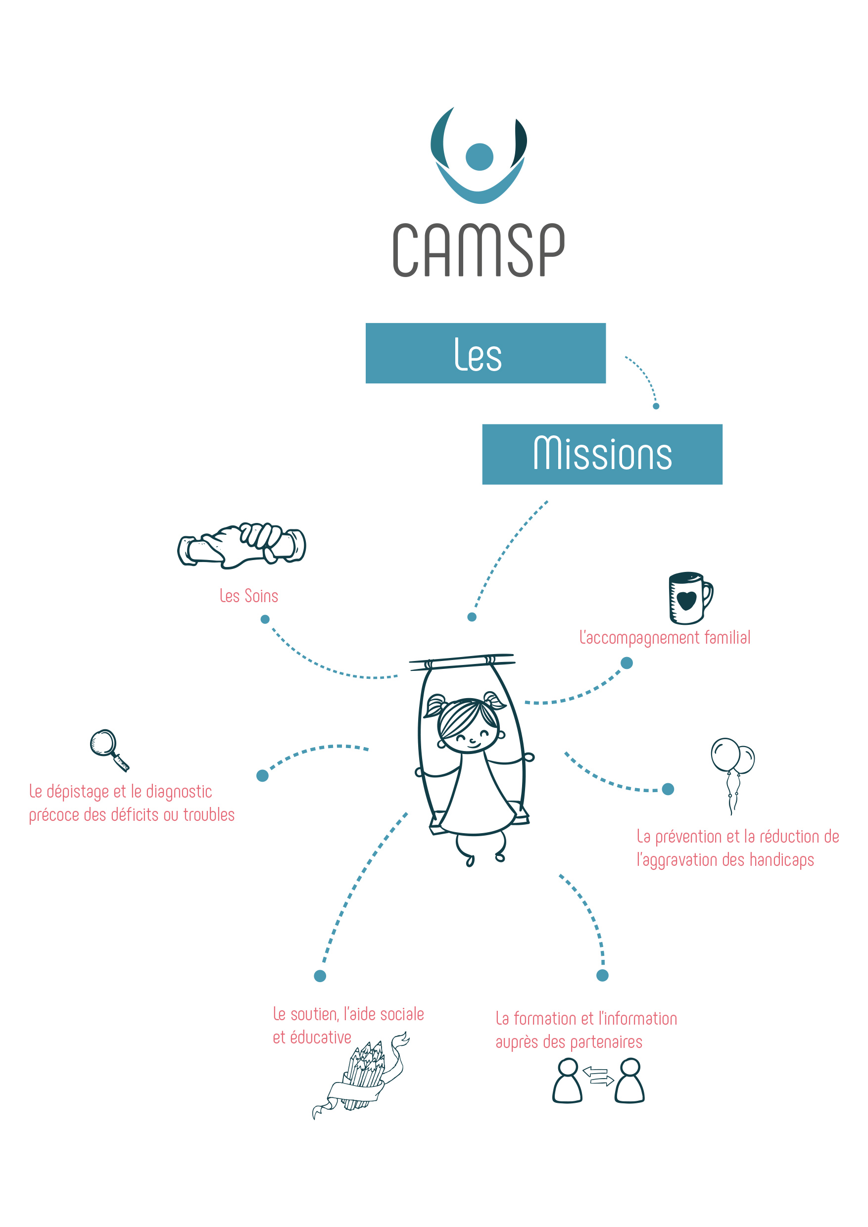 Les missions_ADVIPE 85