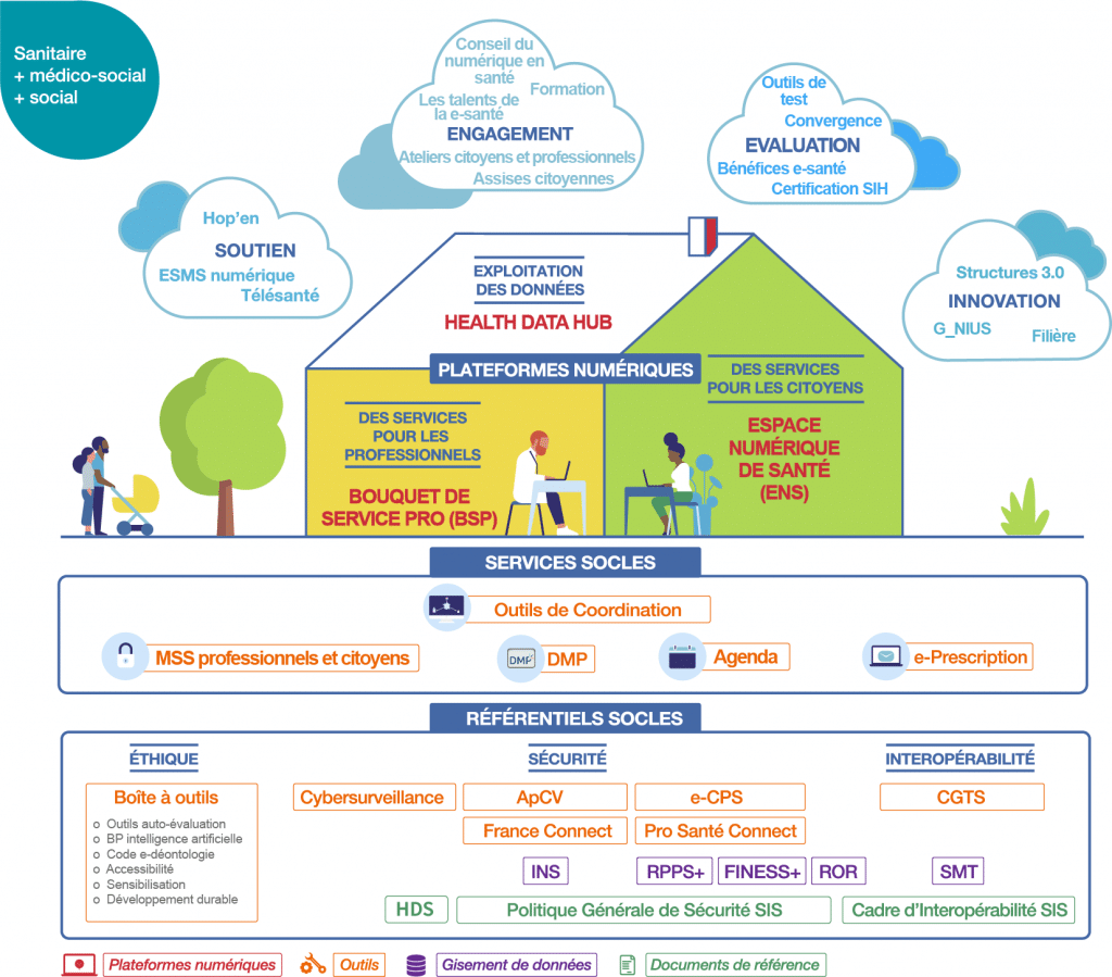 Ma sante 2022 virage numerique en sante medico-social_SociaNova