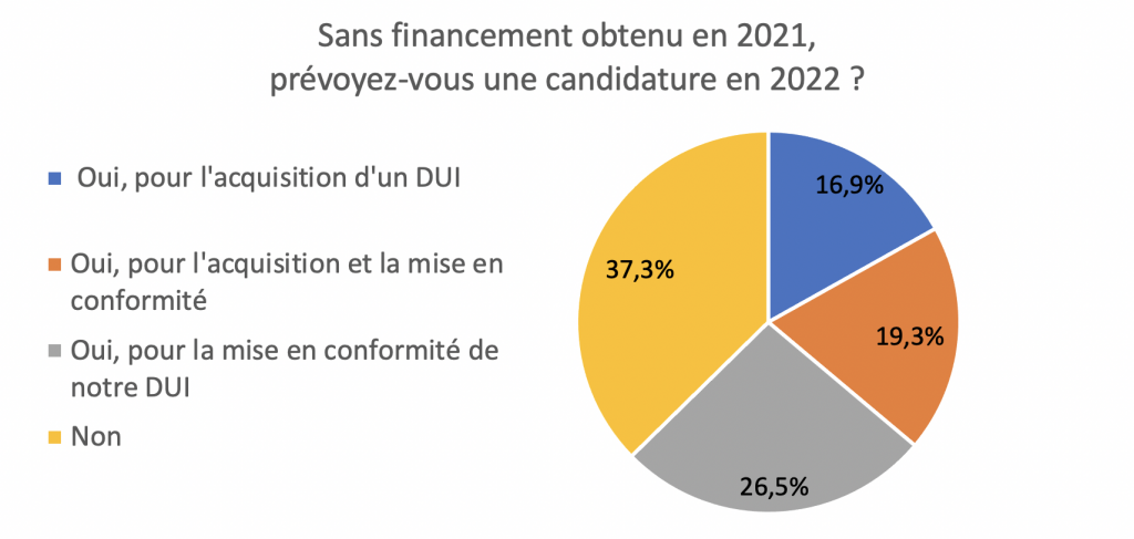 Candidature Programme ESMS Numerique 2022_SociaNova