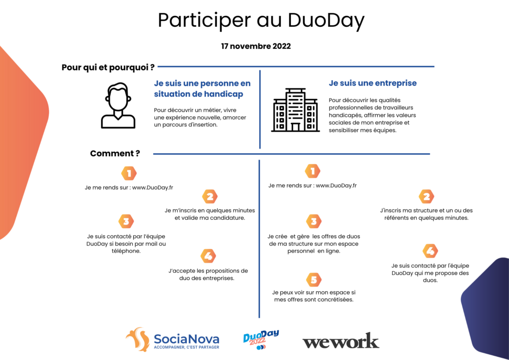 Inscription DuoDay_SociaNova